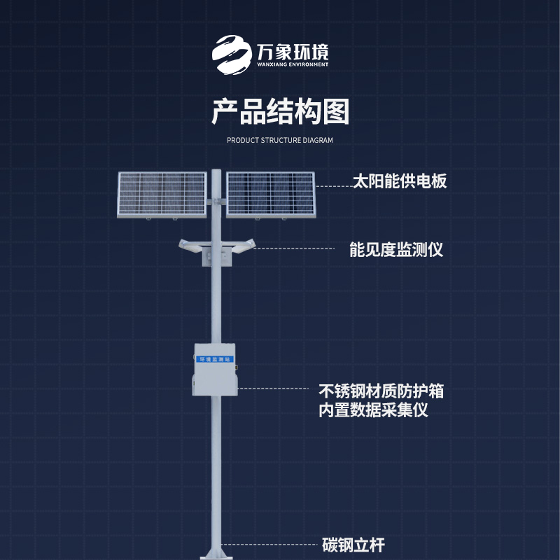 交通能見度監(jiān)測氣象站：對高速公路沿線的能見度、當(dāng)前天氣現(xiàn)象等進行自動監(jiān)測